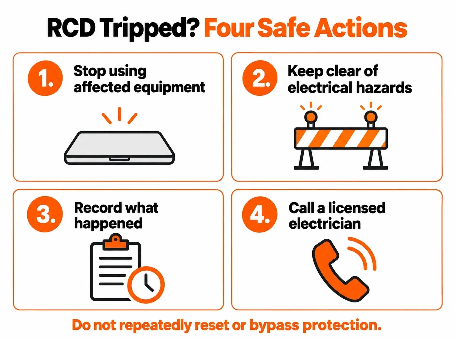 Four safe actions after an RCD trip: stop using affected equipment, avoid hazards, record events and call an electrician.