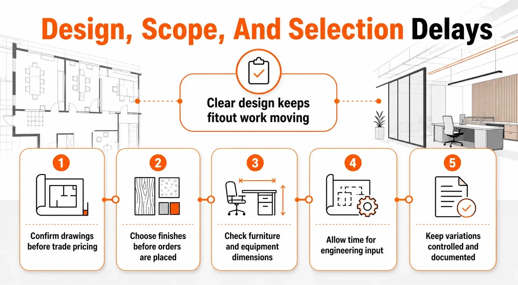 Infographic showing five ways to avoid design, scope, and selection delays during a commercial fitout.