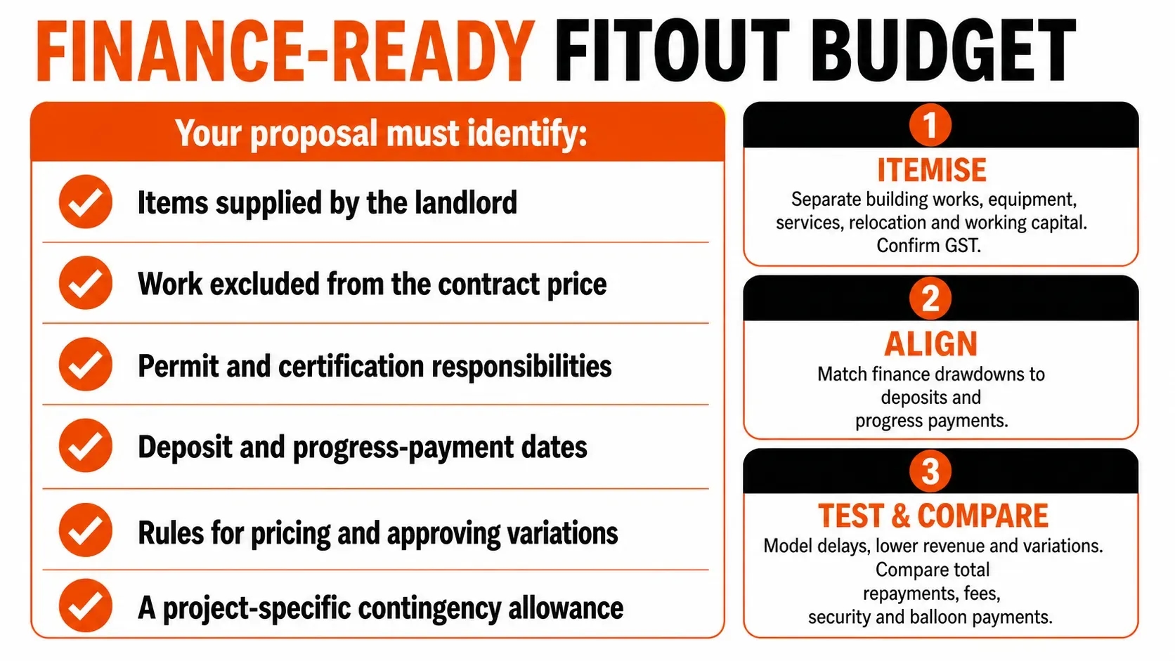 Finance-ready fitout budget checklist covering landlord items, exclusions, permits, payment dates, variations and contingency planning.