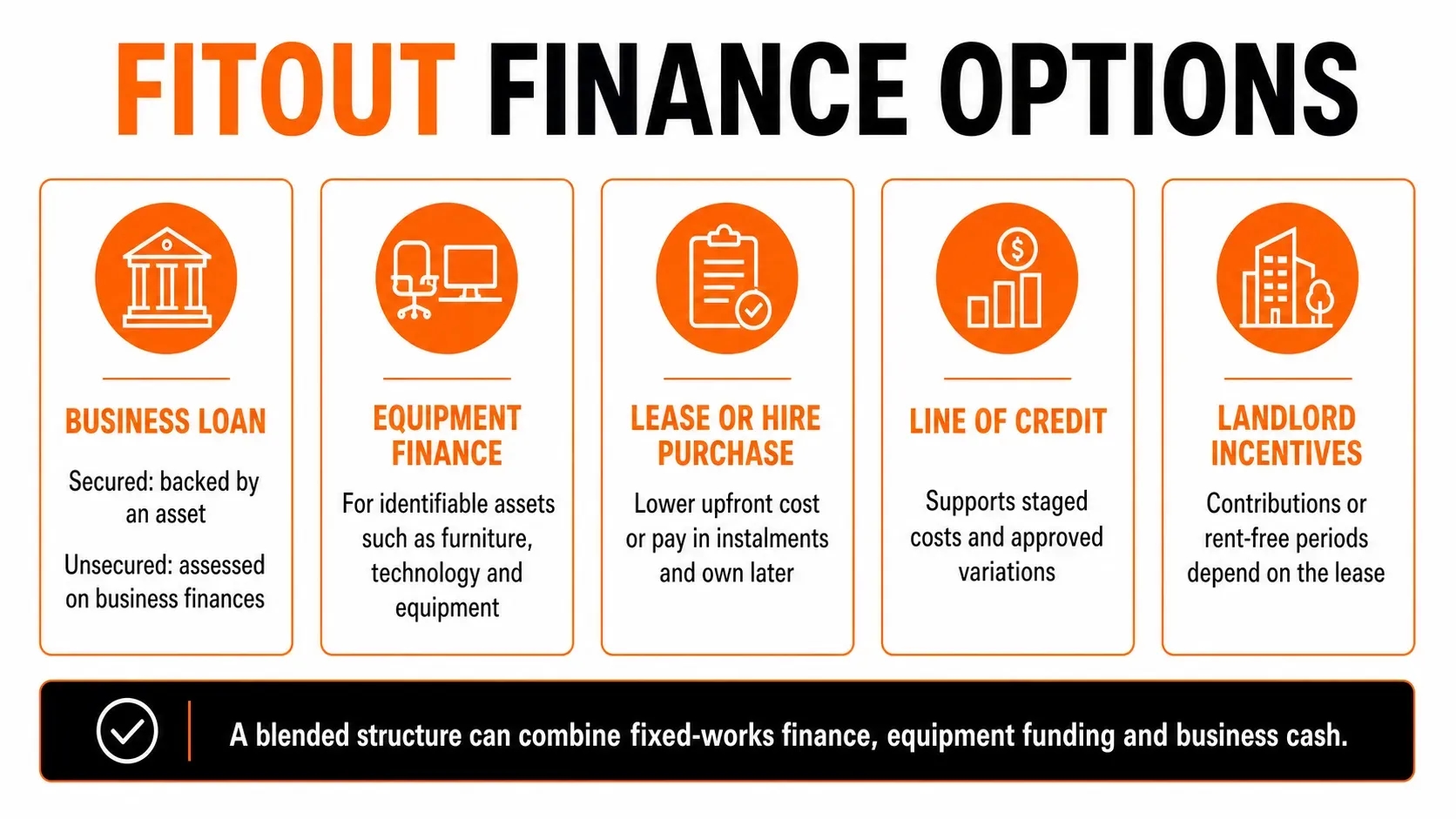 Five commercial fitout finance options: business loans, equipment finance, hire purchase, lines of credit and landlord incentives.