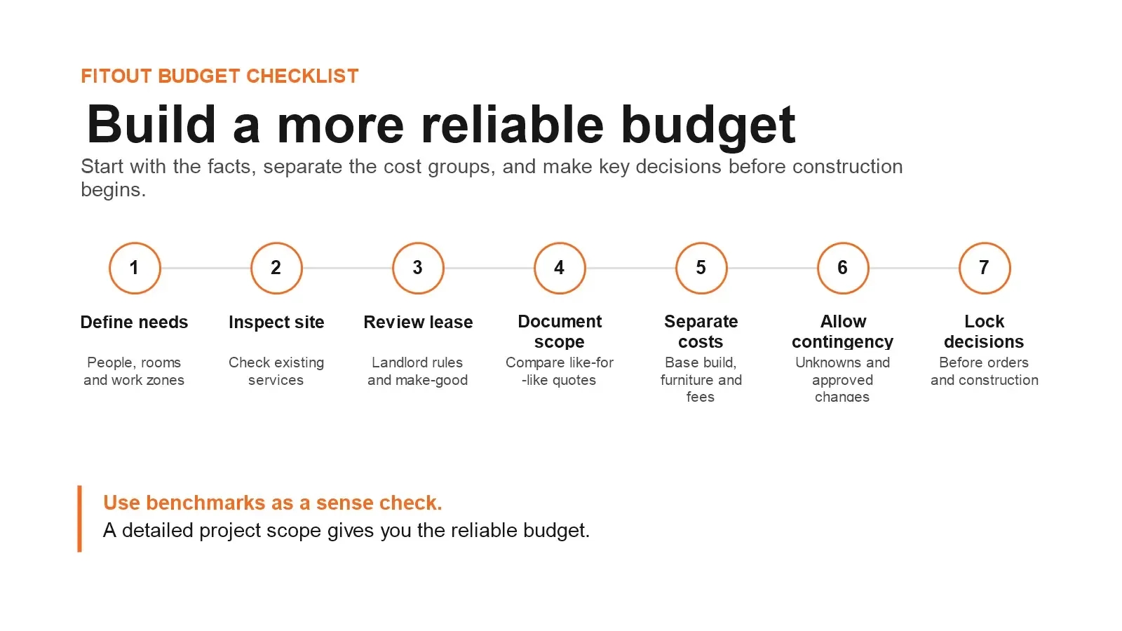 Seven steps for building a reliable commercial fitout budget, from defining space needs to locking key decisions.