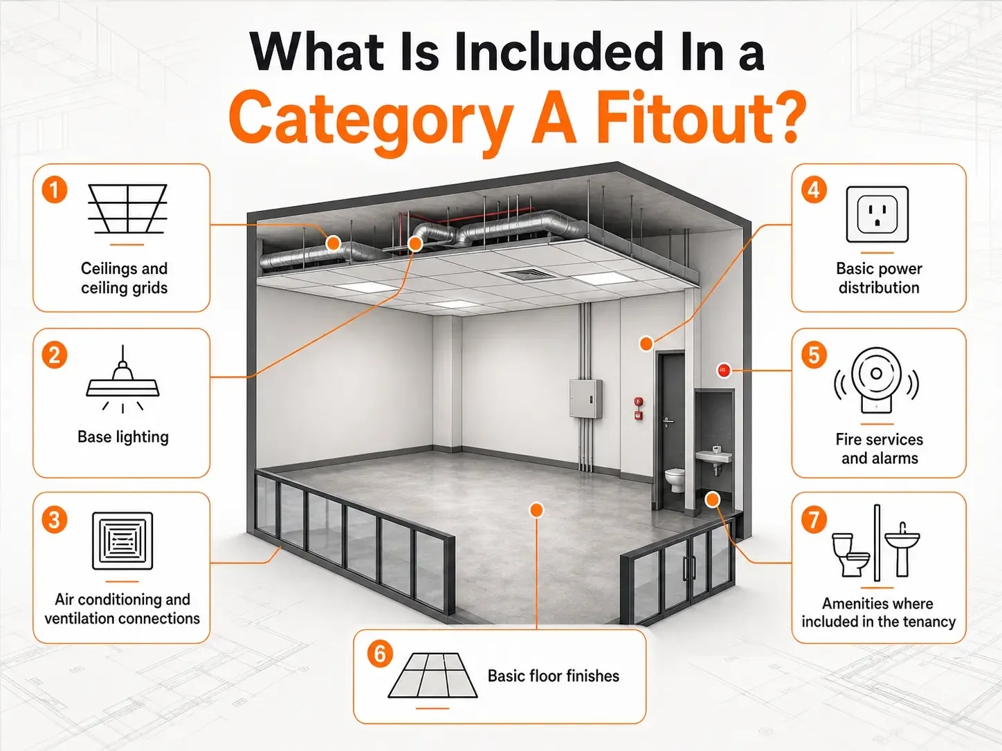 Infographic showing common Category A fitout inclusions, including ceiling grids, base lighting, air conditioning, power, fire alarms, floor finishes, and amenities.