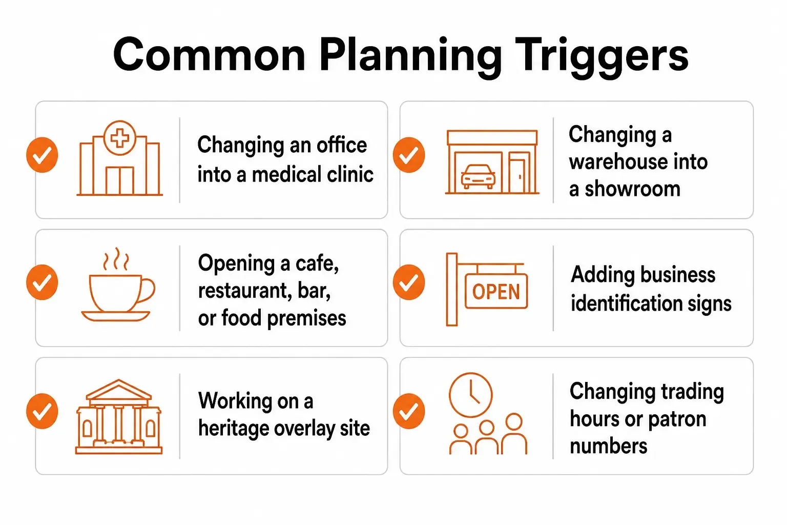Infographic showing common planning triggers for commercial fitouts, including change of use, signage, heritage overlays, and trading changes.