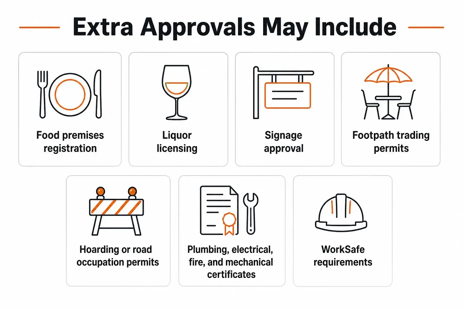 Infographic showing extra approvals for commercial fitouts, including food registration, liquor licensing, signage, footpath permits, certificates, and WorkSafe requirements.