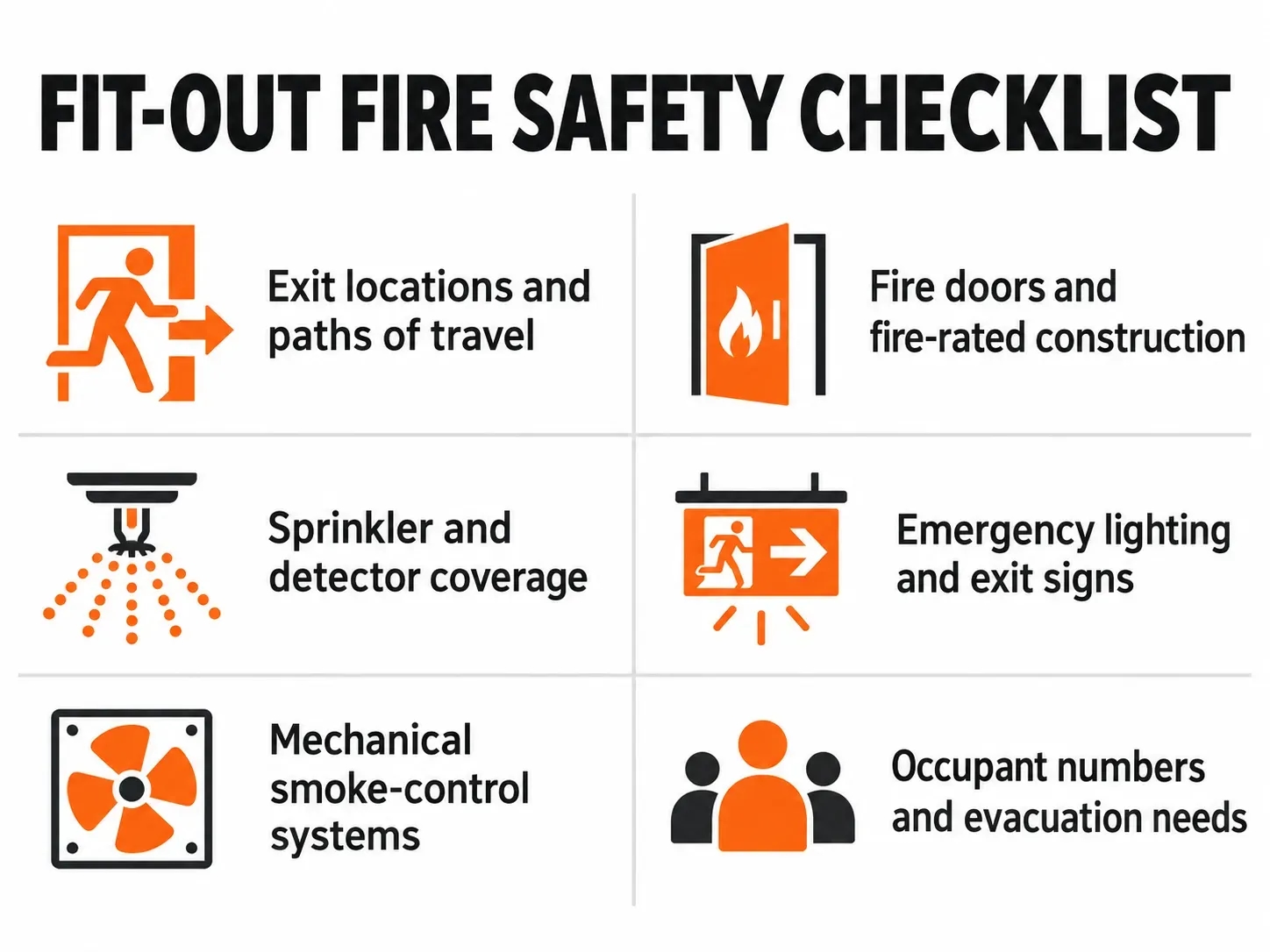 Infographic listing six fire safety checks for commercial fit-out design teams.