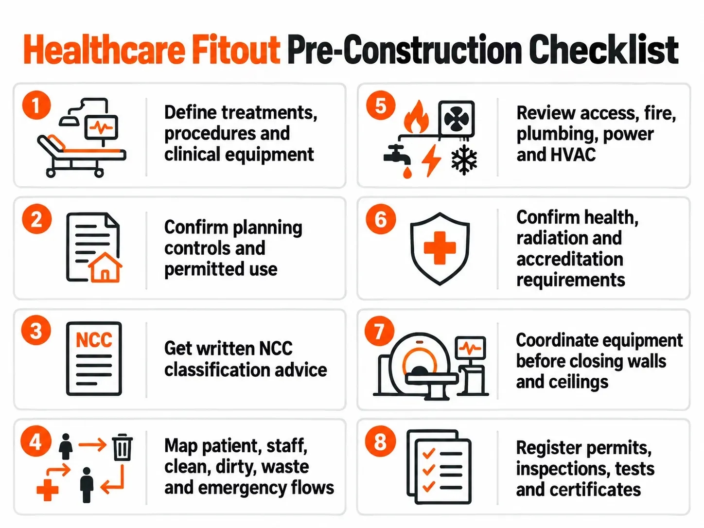 Eight-step healthcare fitout pre-construction checklist covering clinical requirements, planning, NCC classification, workflows, services, approvals, equipment and records.