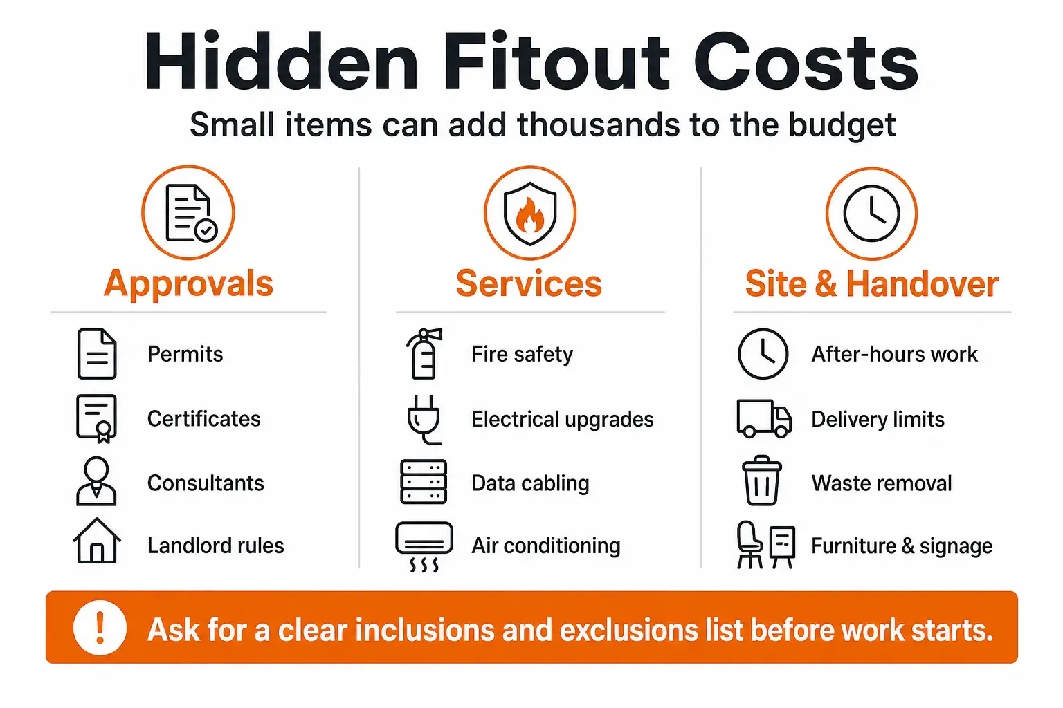 Infographic showing hidden commercial fitout costs, including approvals, services, site access, handover items, and budget planning tips.