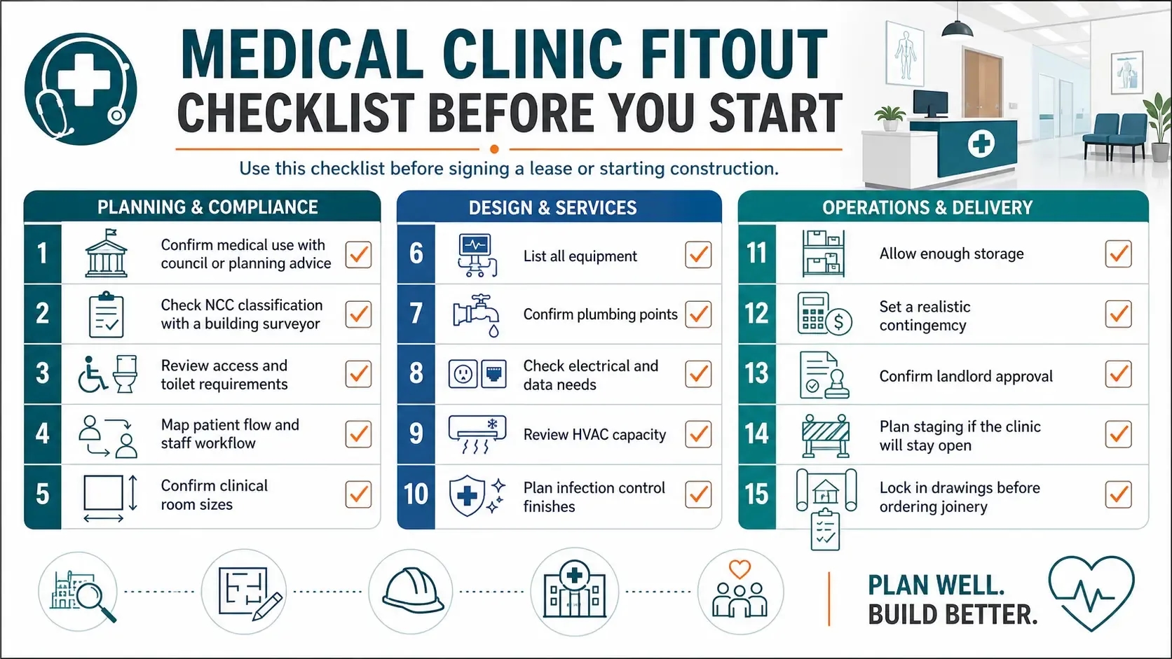 Medical clinic fitout checklist for Melbourne clinic owners before signing a lease or starting construction