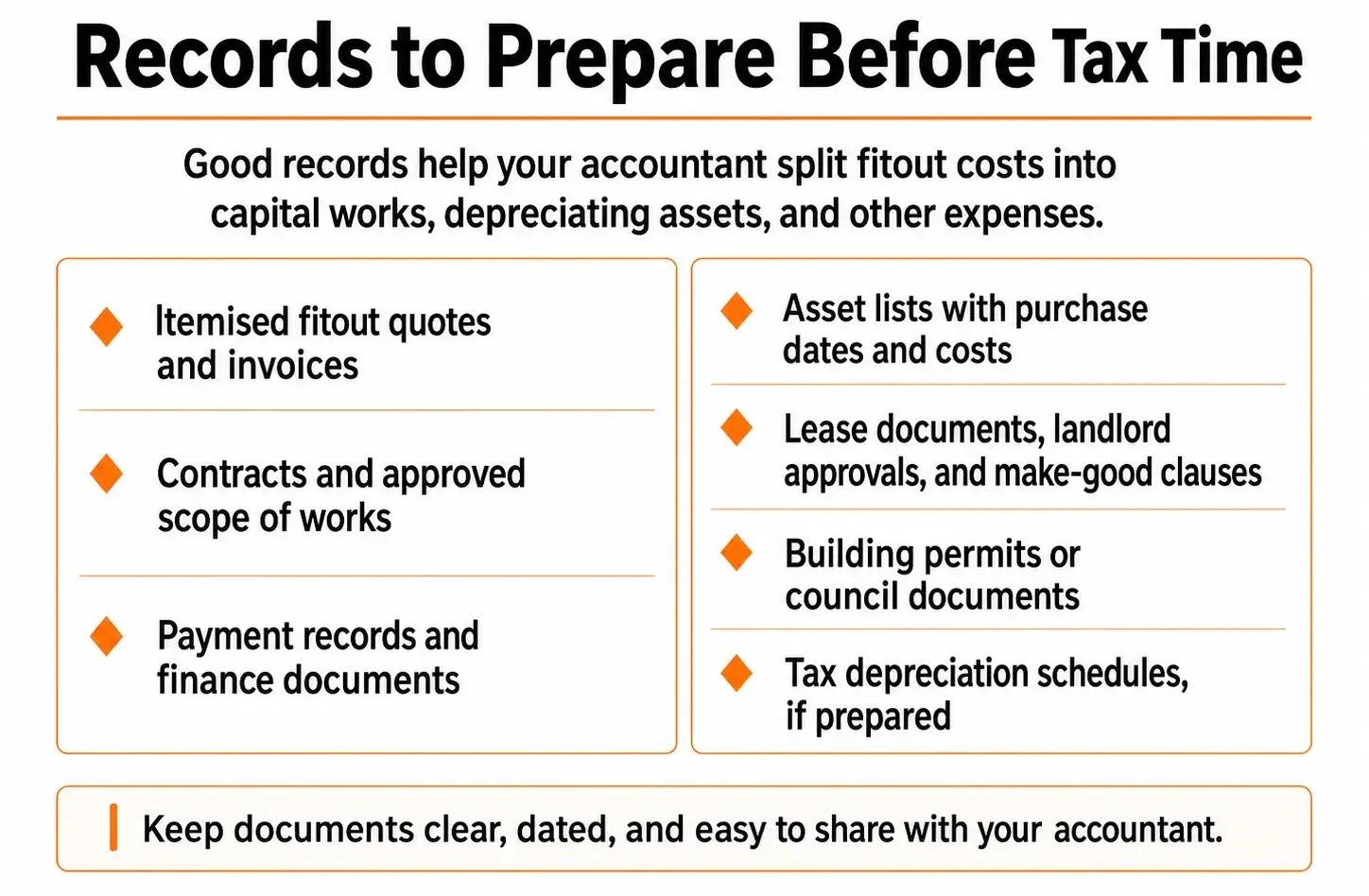 Infographic showing records to prepare before tax time for fitout expense deductions.