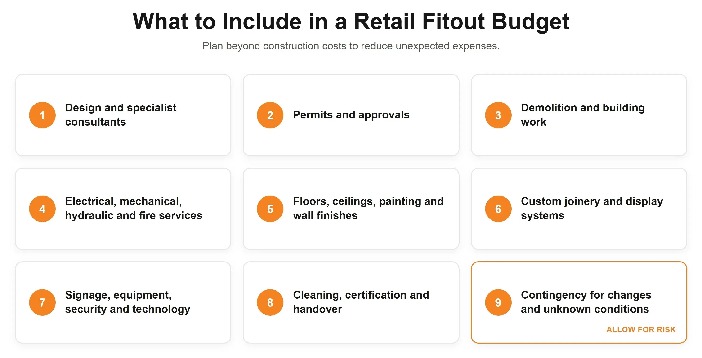 Nine retail fitout budget items, including design, permits, construction, services, finishes, joinery, equipment, handover, and contingency.