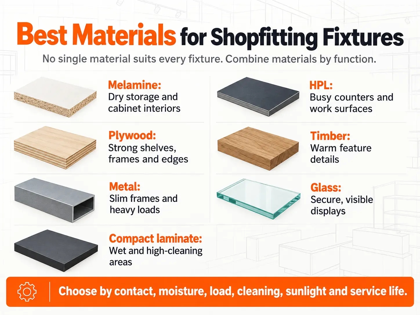 Infographic comparing seven shopfitting fixture materials and their recommended retail uses.